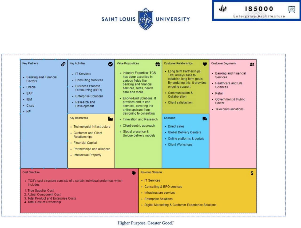 Business Model Canvas