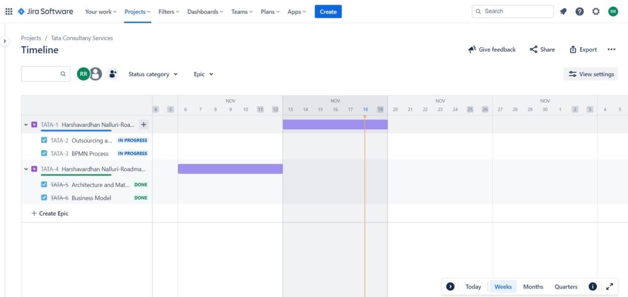 In Progress Timeline